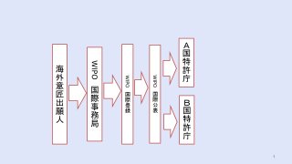 図2
