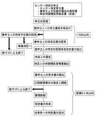 センター判定のフローについて（双方判定の場合）
